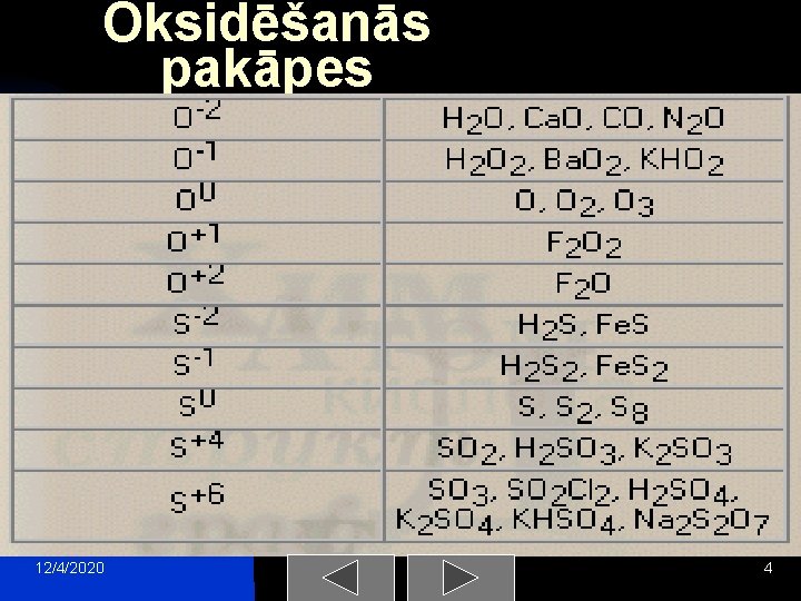 Oksidēšanās pakāpes 12/4/2020 4 
