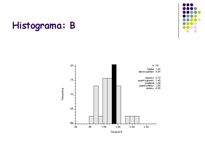 Histograma: B 