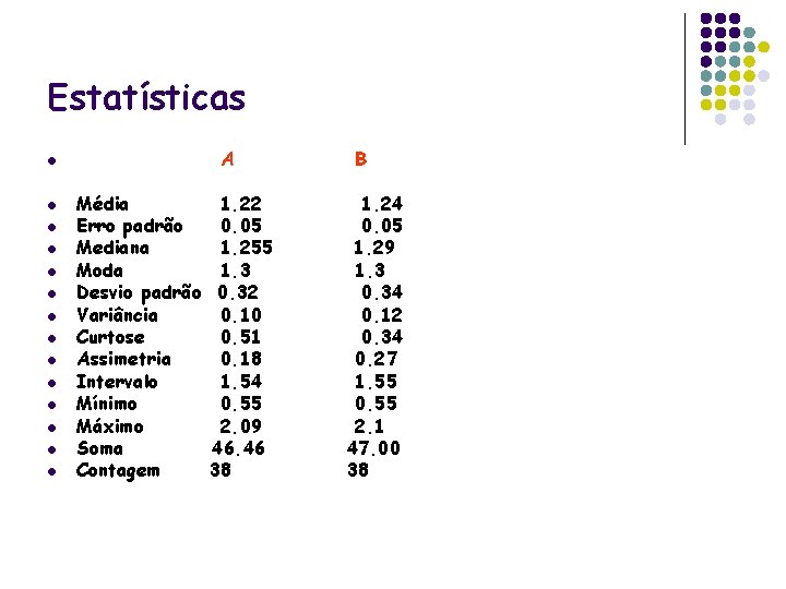 Estatísticas l l l l A Média 1. 22 Erro padrão 0. 05 Mediana