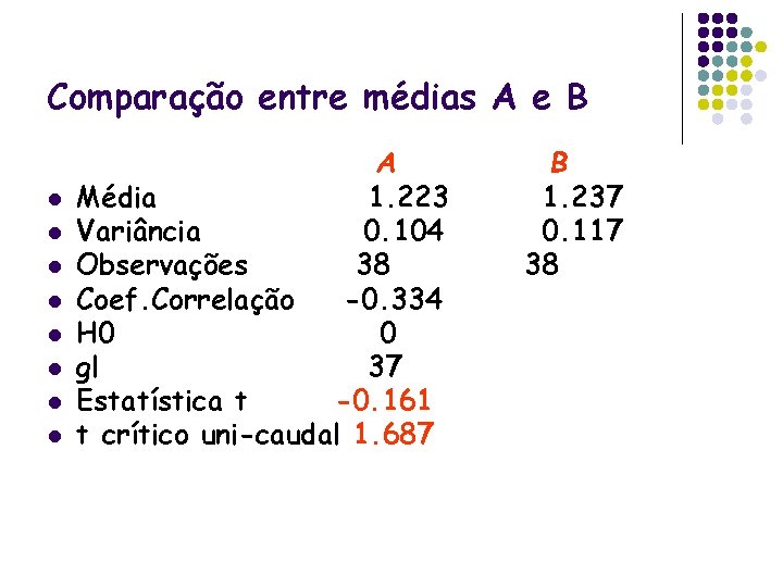 Comparação entre médias A e B l l l l A Média 1. 223
