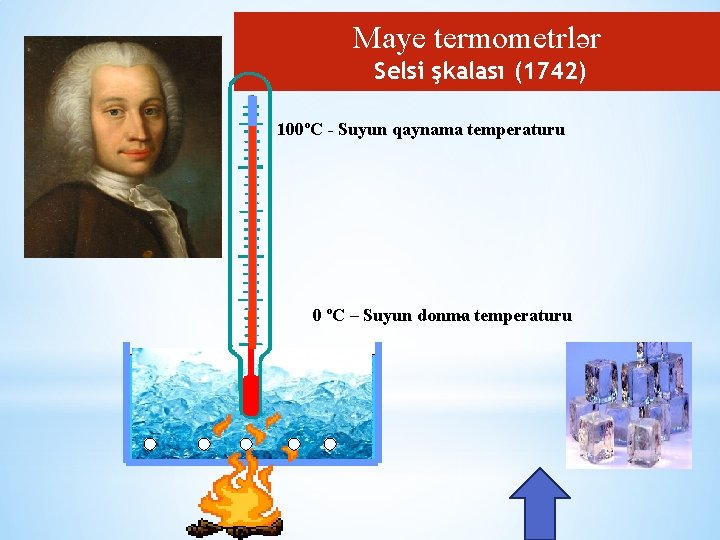 Maye termometrlər Selsi şkalası (1742) 100ºС - Suyun qaynama temperaturu 0 ºС – Suyun Maye termometrlər Selsi şkalası (1742) 100ºС - Suyun qaynama temperaturu 0 ºС – Suyun