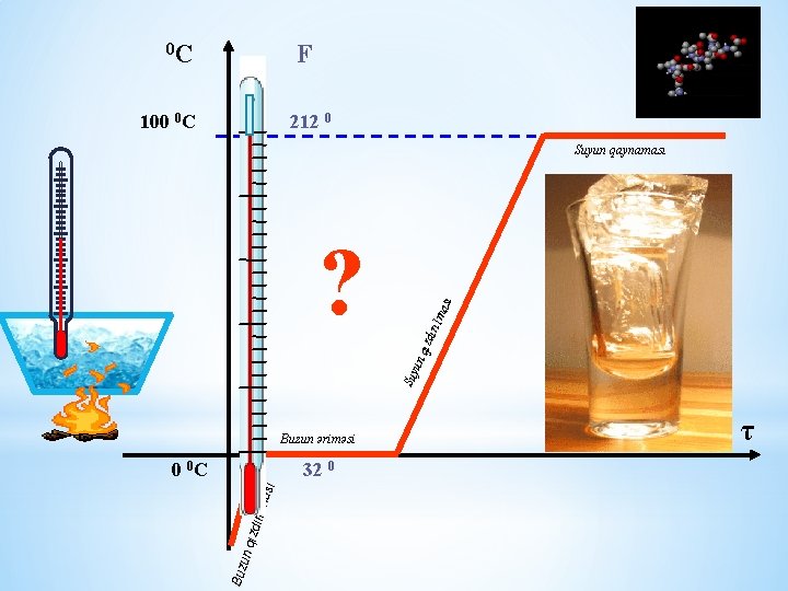 0 С F 100 0 С 212 0 Suyun qaynaması Suy un qızd ırıl 0 С F 100 0 С 212 0 Suyun qaynaması Suy un qızd ırıl