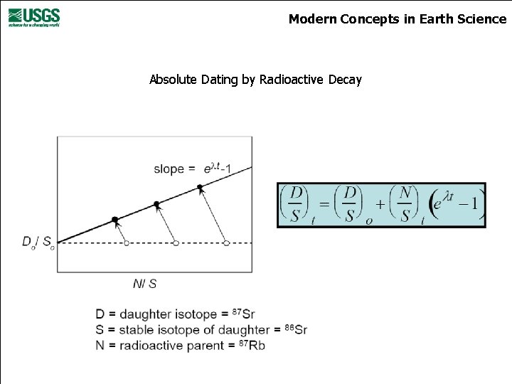 Modern Concepts in Earth Science Absolute Dating by Radioactive Decay 