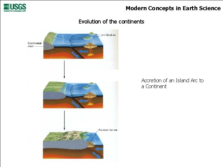 Modern Concepts in Earth Science Evolution of the continents Accretion of an Island Arc