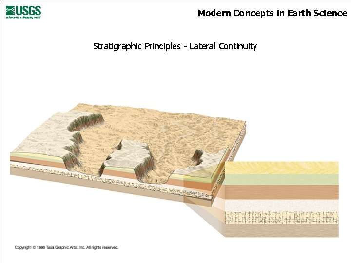 Modern Concepts in Earth Science Stratigraphic Principles - Lateral Continuity 