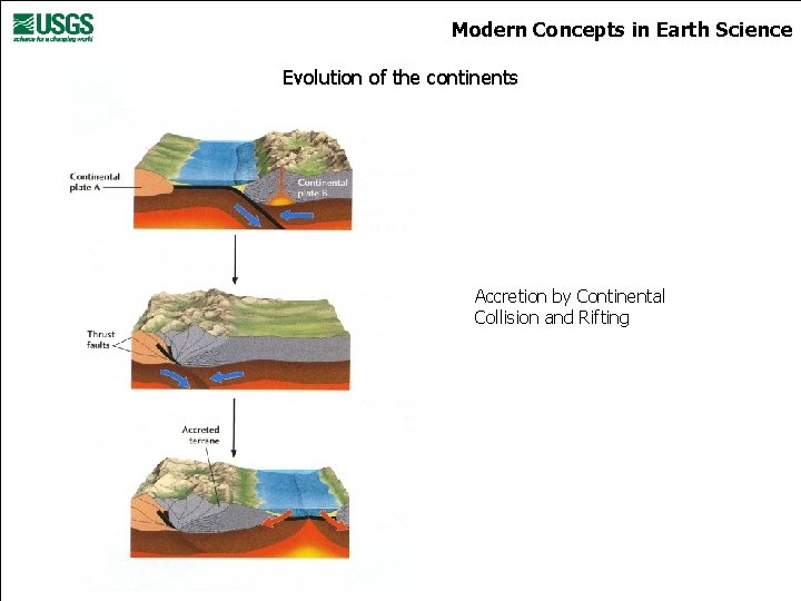 Modern Concepts in Earth Science Evolution of the continents Accretion by Continental Collision and