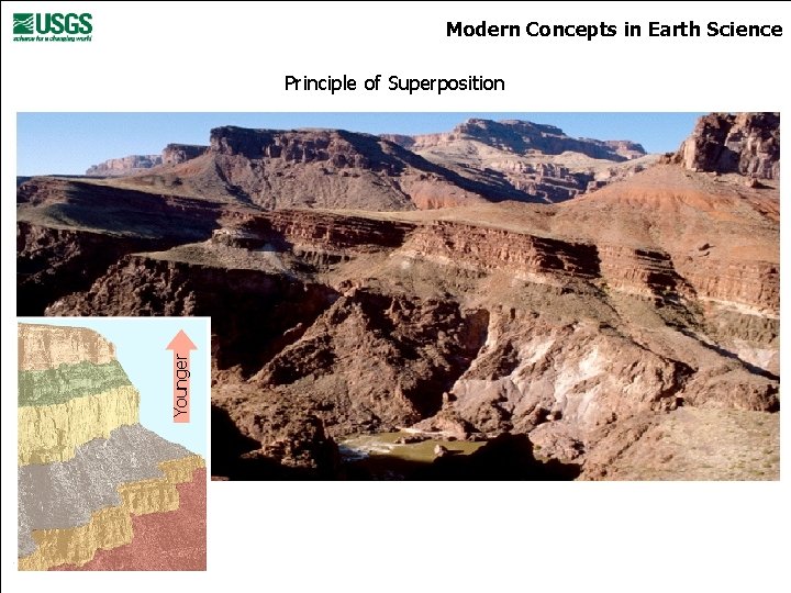 Modern Concepts in Earth Science Younger Principle of Superposition 