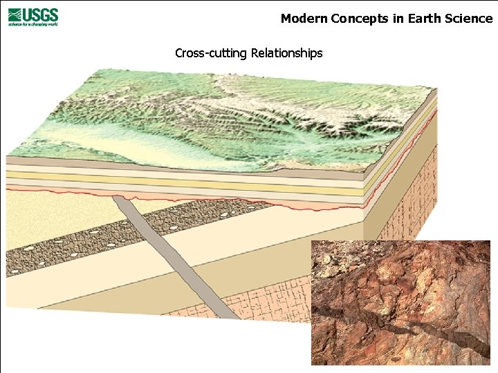 Modern Concepts in Earth Science Cross-cutting Relationships 