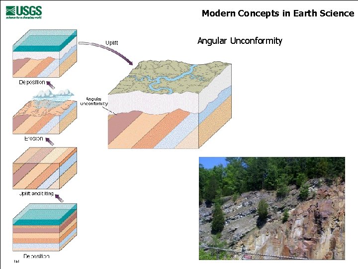 Modern Concepts in Earth Science Angular Unconformity 