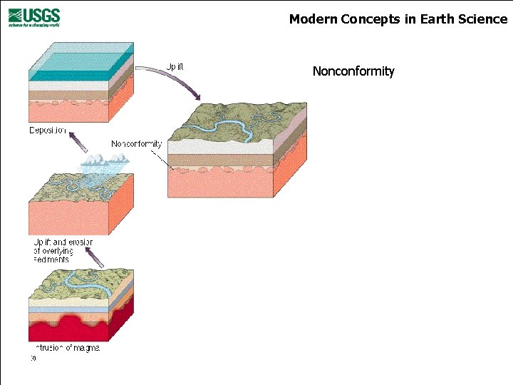 Modern Concepts in Earth Science Nonconformity 