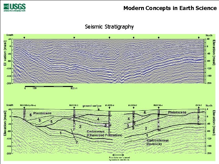 Modern Concepts in Earth Science Seismic Stratigraphy 