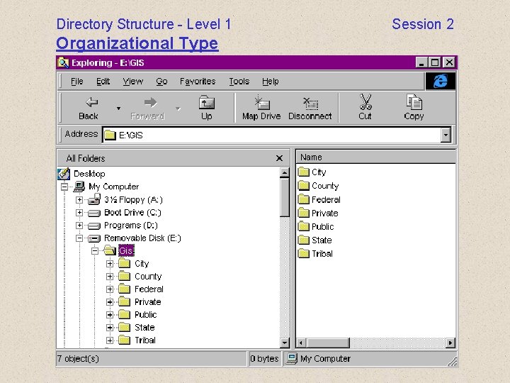 Directory Structure - Level 1 Organizational Type Session 2 Directory Structure - Level 1 Organizational Type Session 2