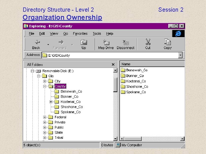 Directory Structure - Level 2 Organization Ownership Session 2 Directory Structure - Level 2 Organization Ownership Session 2