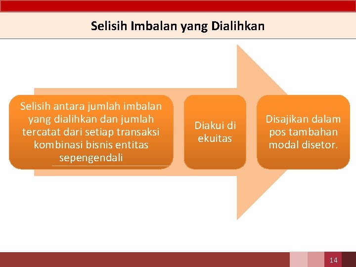 Selisih Imbalan yang Dialihkan Selisih antara jumlah imbalan yang dialihkan dan jumlah tercatat dari