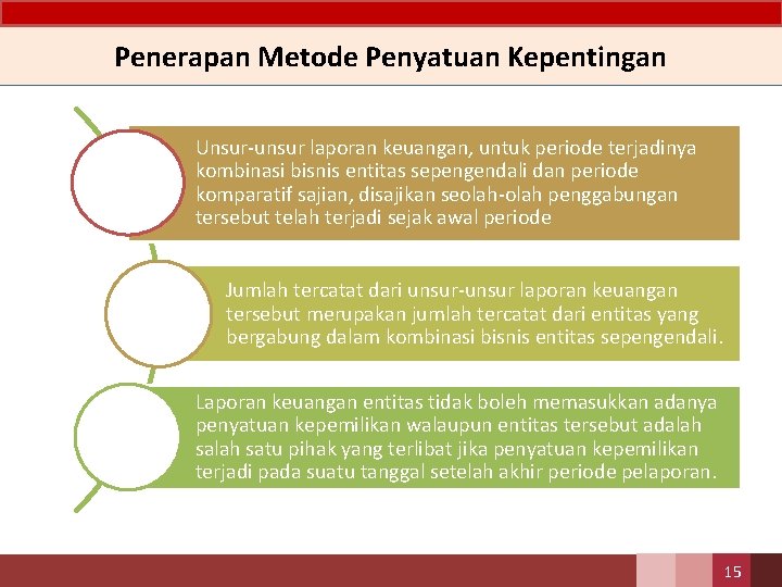 Penerapan Metode Penyatuan Kepentingan Unsur-unsur laporan keuangan, untuk periode terjadinya kombinasi bisnis entitas sepengendali