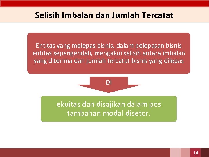 Selisih Imbalan dan Jumlah Tercatat Entitas yang melepas bisnis, dalam pelepasan bisnis entitas sepengendali,