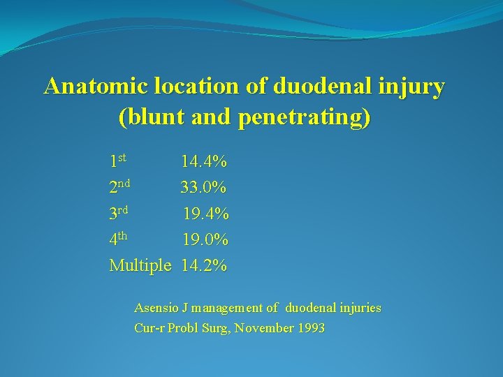 Anatomic location of duodenal injury (blunt and penetrating) 1 st 2 nd 3 rd