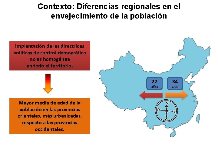 Contexto: Diferencias regionales en el envejecimiento de la población Implantación de las directrices políticas