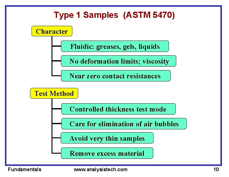 Type 1 Samples (ASTM 5470) Character Fluidic: greases, gels, liquids No deformation limits; viscosity