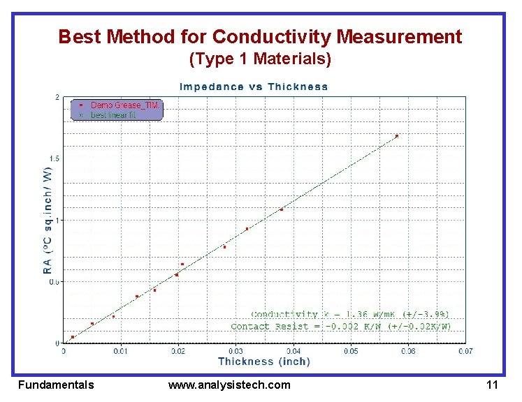 Best Method for Conductivity Measurement (Type 1 Materials) Fundamentals www. analysistech. com 11 