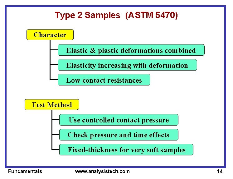 Type 2 Samples (ASTM 5470) Character Elastic & plastic deformations combined Elasticity increasing with