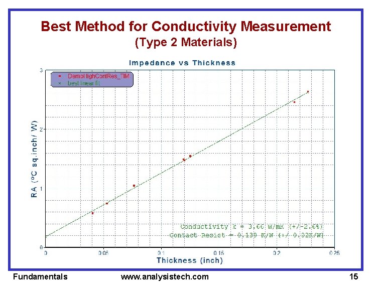 Best Method for Conductivity Measurement (Type 2 Materials) Fundamentals www. analysistech. com 15 