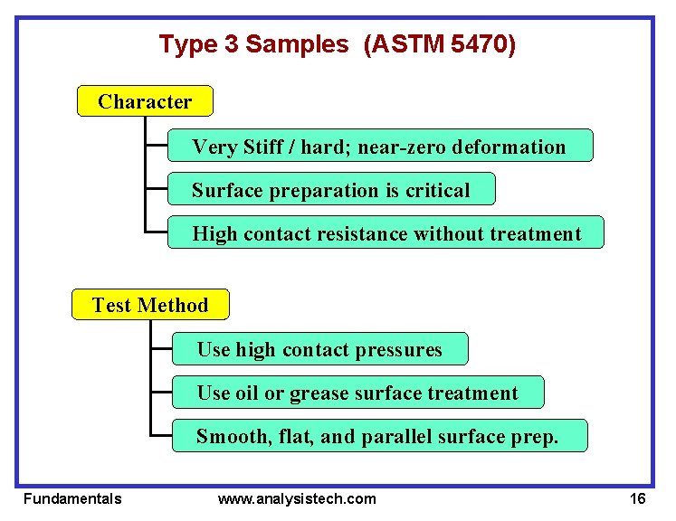 Type 3 Samples (ASTM 5470) Character Very Stiff / hard; near-zero deformation Surface preparation