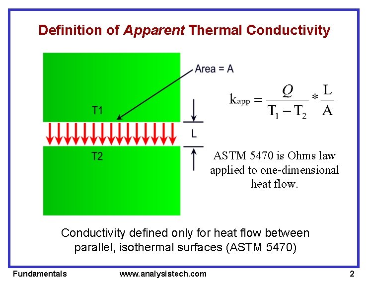 Definition of Apparent Thermal Conductivity ASTM 5470 is Ohms law applied to one-dimensional heat