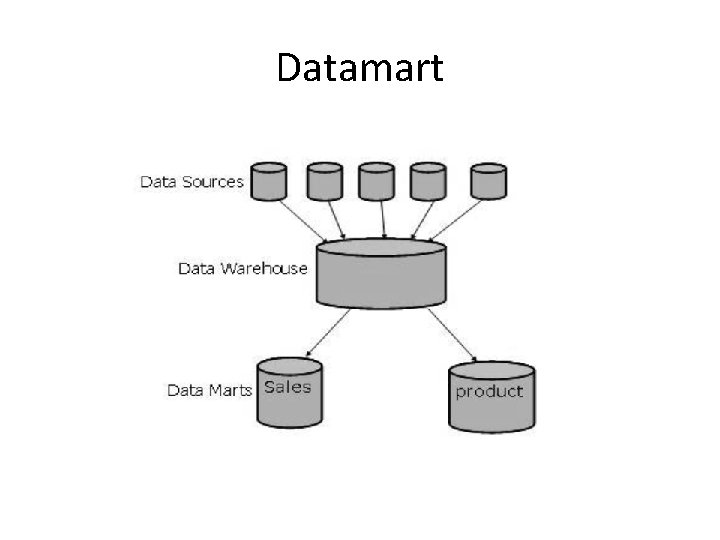 Datamart 