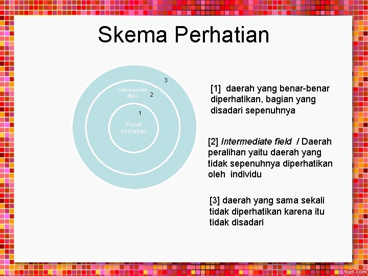 Skema Perhatian 3 Intermediate 2 field 1 [1] daerah yang benar-benar diperhatikan, bagian yang