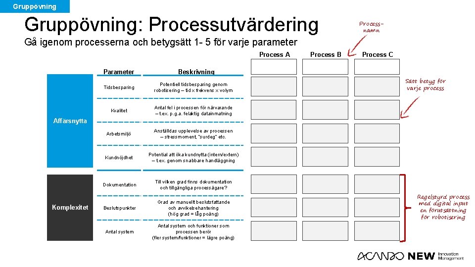 Gruppövning: Processutvärdering Processnamn Gå igenom processerna och betygsätt 1 - 5 för varje parameter