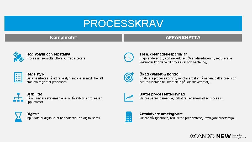 PROCESSKRAV Komplexitet AFFÄRSNYTTA Hög volym och repetativt Tid & kostnadsbesparingar Processer som ofta utförs