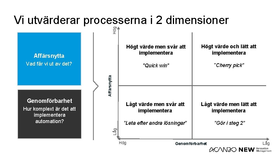 Hög Vi utvärderar processerna i 2 dimensioner Affärsnytta Högt värde men svår att implementera