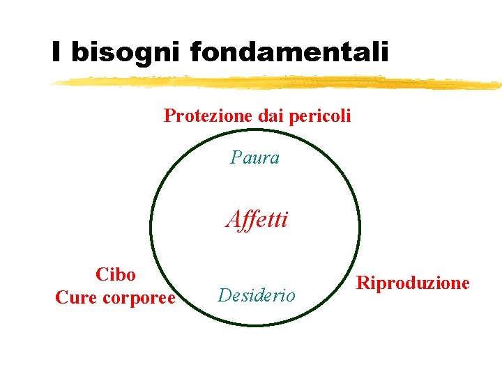 I bisogni fondamentali Protezione dai pericoli Paura Affetti Cibo Cure corporee Desiderio Riproduzione I bisogni fondamentali Protezione dai pericoli Paura Affetti Cibo Cure corporee Desiderio Riproduzione