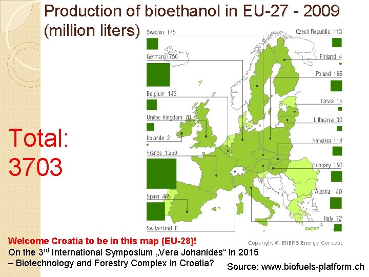 Production of bioethanol in EU-27 - 2009 (million liters) Total: 3703 Welcome Croatia to
