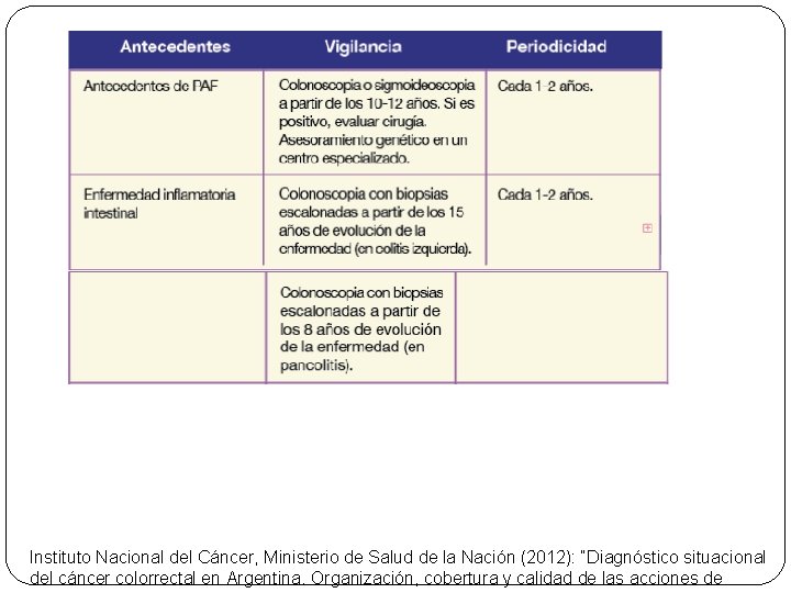 Instituto Nacional del Cáncer, Ministerio de Salud de la Nación (2012): “Diagnóstico situacional del