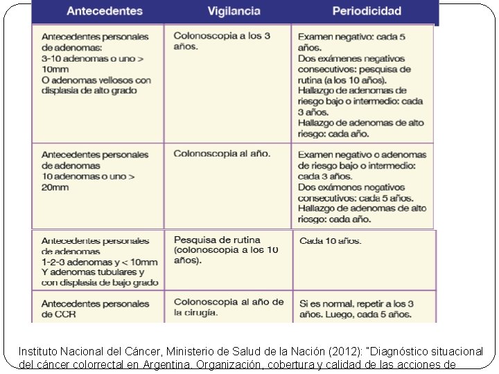 Instituto Nacional del Cáncer, Ministerio de Salud de la Nación (2012): “Diagnóstico situacional del