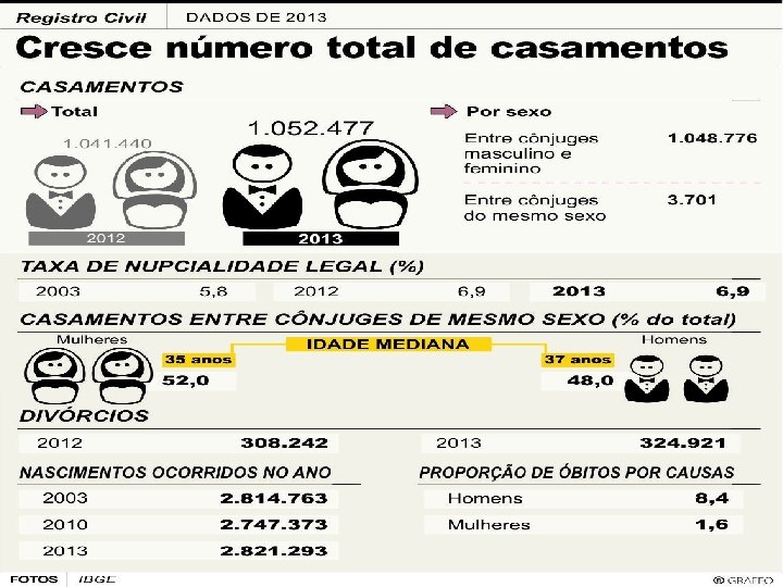 O objeto da sociologia durkheimiana são os fatos sociais. Os fatos sociais têm três