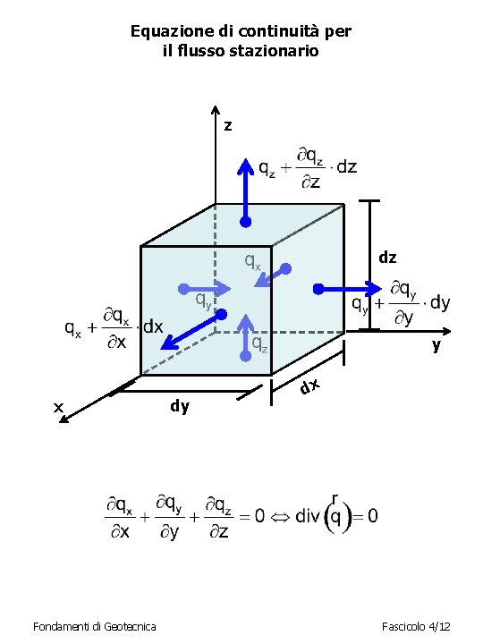Equazione di continuità per il flusso stazionario z dz y x Fondamenti di Geotecnica