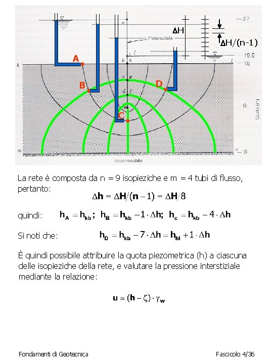  H H/(n-1) A D B C La rete è composta da n =