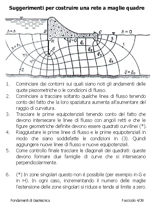 Suggerimenti per costruire una rete a maglie quadre 1. 2. 3. 4. 5. 6.