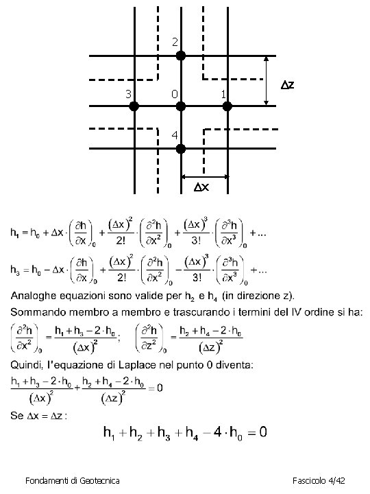 2 3 0 1 z 4 x Fondamenti di Geotecnica Fascicolo 4/42 