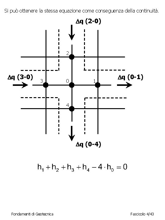 Si può ottenere la stessa equazione come conseguenza della continuità. q (2 -0) 2