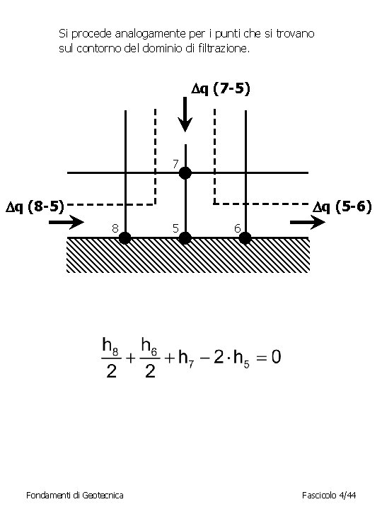 Si procede analogamente per i punti che si trovano sul contorno del dominio di