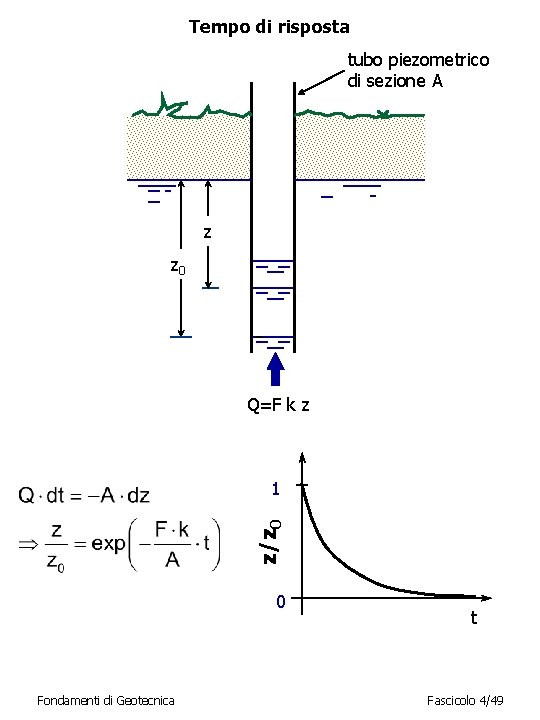 Tempo di risposta tubo piezometrico di sezione A z z 0 Q=F k z