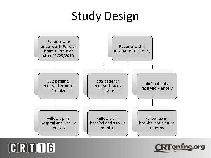 Study Design Patients who underwent PCI with Promus Premier after 11/25/2013 Patients within REWARDS