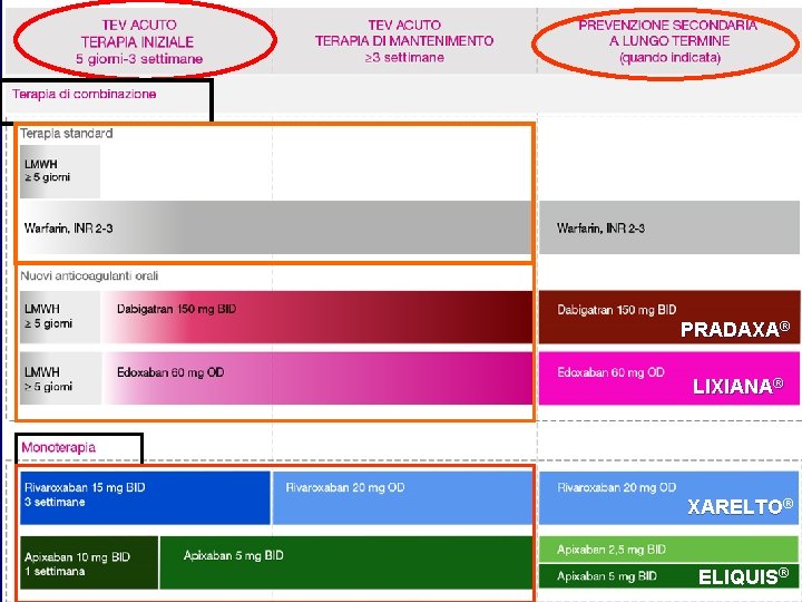 PRADAXA® LIXIANA® XARELTO® ELIQUIS® 