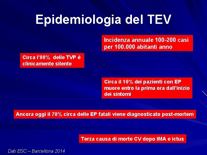 Epidemiologia del TEV Incidenza annuale 100 -200 casi per 100. 000 abitanti anno Circa