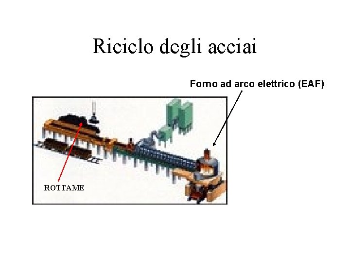 Riciclo degli acciai Forno ad arco elettrico (EAF) ROTTAME 