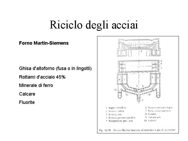 Riciclo degli acciai Forno Martin-Siemens Ghisa d'altoforno (fusa o in lingotti) Rottami d'acciaio 45%